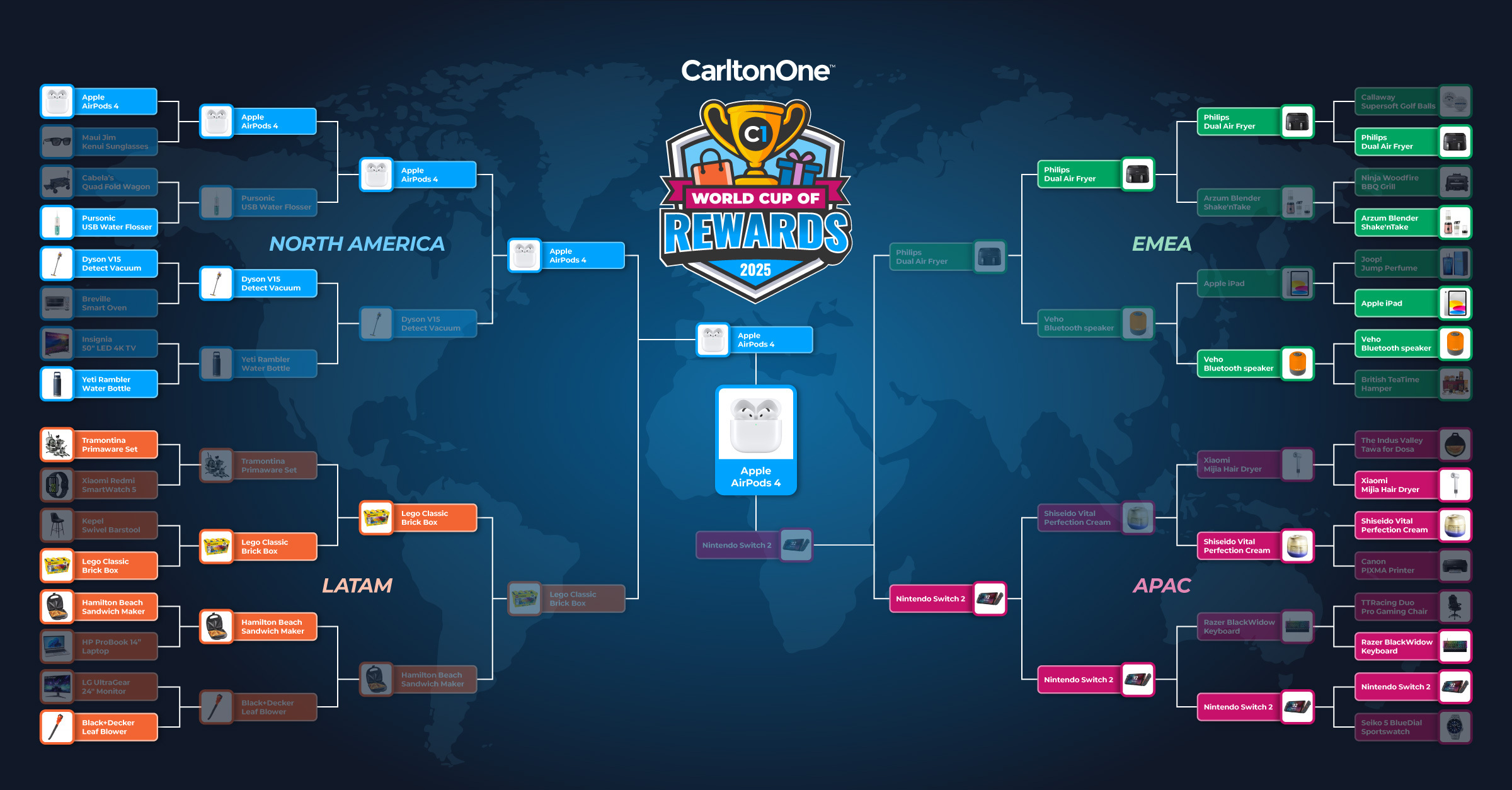 C1-World-Cup-of-Rewards-Week6-Jan5